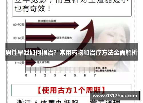 男性早泄如何根治？常用药物和治疗方法全面解析